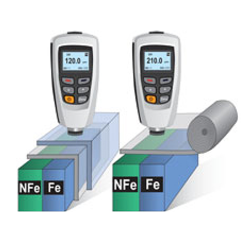 鉄/磁性金属（Fe）と非鉄/非磁性金属（NFe）の2つの素地を自動識別