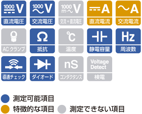 EA707A-14A｜デジタルマルチメーター(携帯用ｹｰｽ付)のページ -