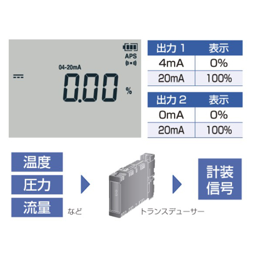 トランスデューサーなどによって変換した温度、圧力、流量などの計装信号4-20mA/0-20mAを%に換算して表示できます。