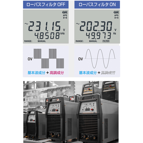 ローパスフィルタ機能を使用すれば、高調波成分をカットし、基本波だけを正確に測定する事ができます。