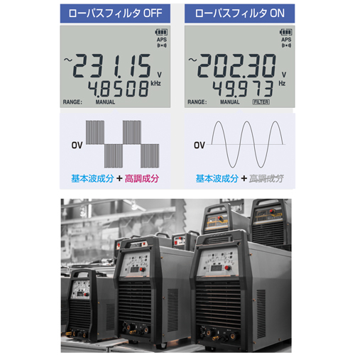 ローパスフィルタ機能を使用すれば、高調波成分をカットし、基本波だけを正確に測定する事ができます。