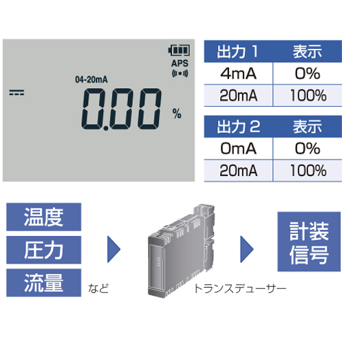 トランスデューサーなどによって変換した温度、圧力、流量などの計装信号4-20mA/0-20mAを%に換算して表示できます。