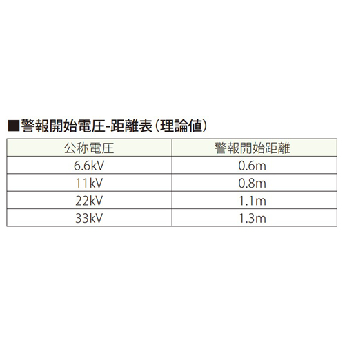 ※警報開始電圧-距離表は理論値であり、実際の周囲環境により変化します。動作距離は実使用環境において、確認してから使用してください。