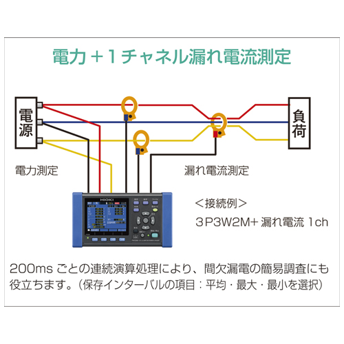 使えば測定の幅が広がるクランプ電力計