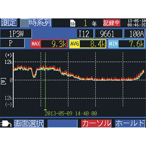 測定値をグラフで表示、一目で結果を確認できる電力ロガー機能