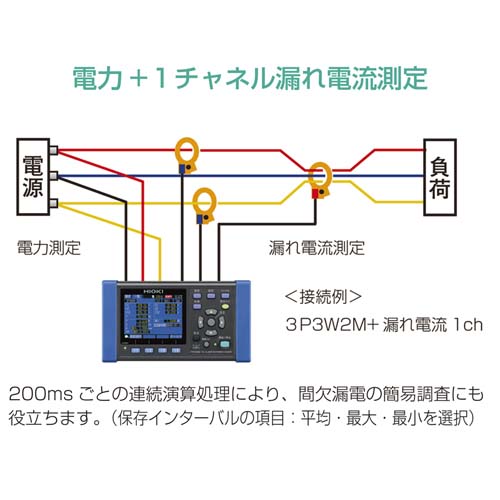 使えば測定の幅が広がるクランプ電力計