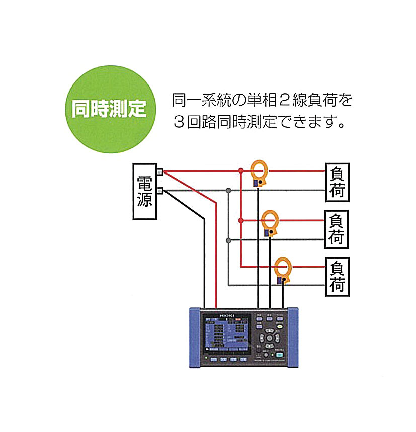 同一系統の単相2線では3回路同時に測定ができます。