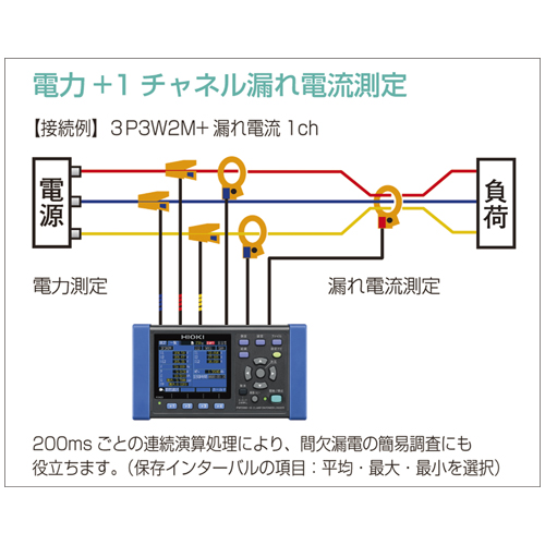 使えば測定の幅が広がる電力ロガー