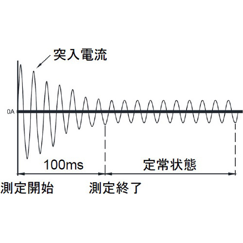 突入電流測定