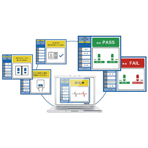 測定手順をソフトウェアの画面に文字とイラストで表示します。