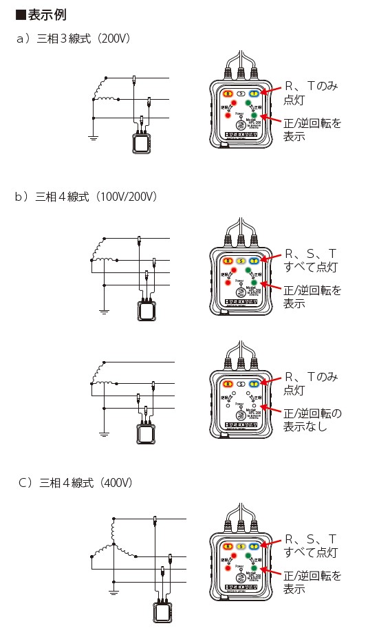 表示例