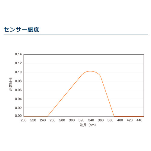 センサー感度