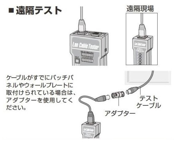 使用方法説明