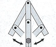 ★竿は左右のどちらにも動くので、左右対称の位置合わせが簡単です。