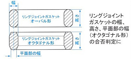 EA719K-72｜38- 87 ガスケット幅・高さ測定限界ゲージ｜株式会社エスコ