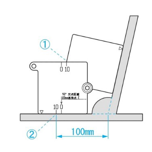 （使用例）\n①測定板が重なるポイントを確認します。\n②①のポイントと同じポイントを確認します。\nそのポイントが、角から100mmの位置となります。