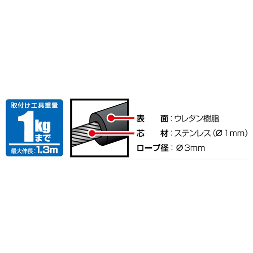 EA720CS-10｜25mmx5.5m メジャー(ﾎﾙﾀﾞｰ・安全ﾛｰﾌﾟ付)のページ -
