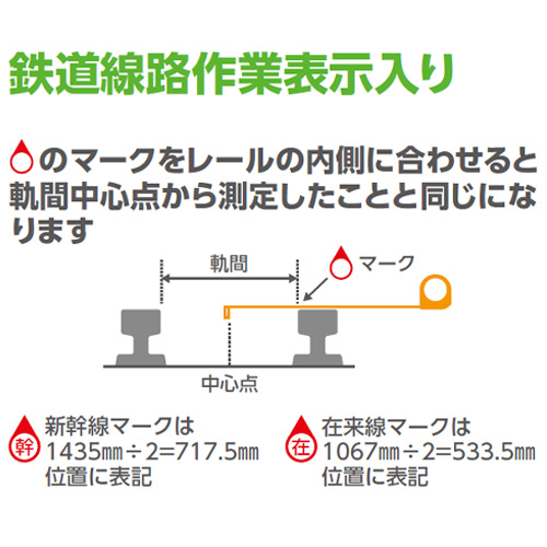 鉄道線路作業表示入り