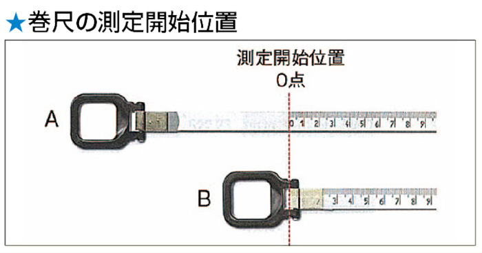 測定開始位置