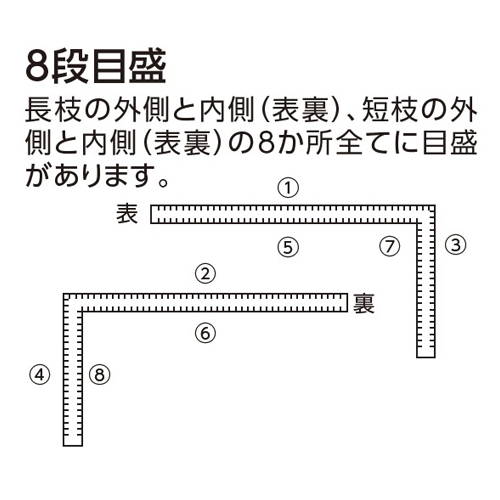 世界のステンレス規格