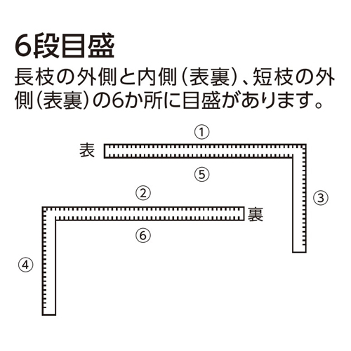 世界のステンレス規格