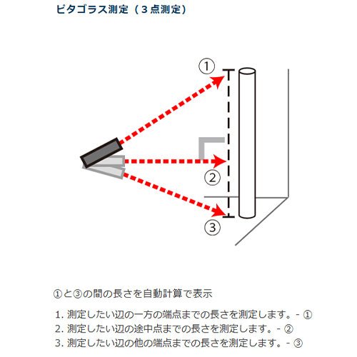 面積計算・ピタゴラス測定にも対応