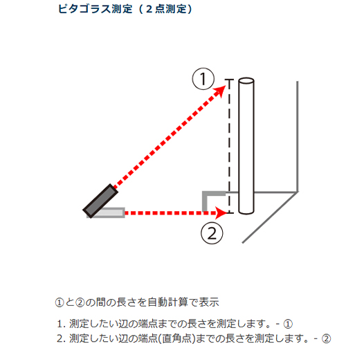 面積計算・ピタゴラス測定にも対応