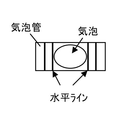 各ﾗﾍﾞﾙの気泡管の水平ﾗｲﾝ内に気泡が入る場合、\n配管の勾配がﾗﾍﾞﾙの勾配となります。