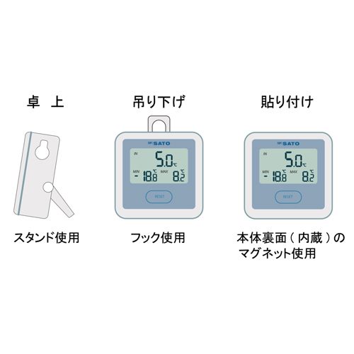 取り付け方法は3種類