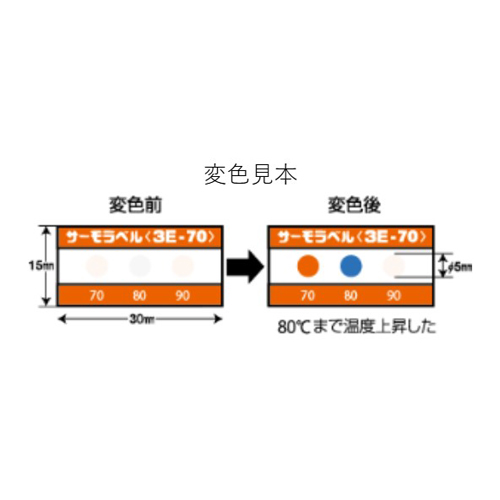 例：EA722ZC-70