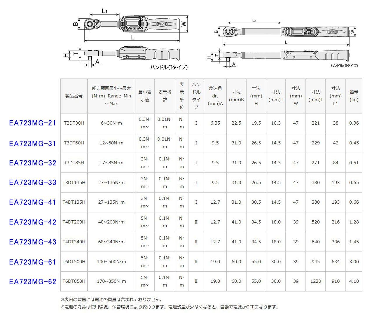 EA723MG-43｜68-340N・m(1/2"DR) [ﾃﾞｼﾞﾀﾙ]トルクレンチのページ