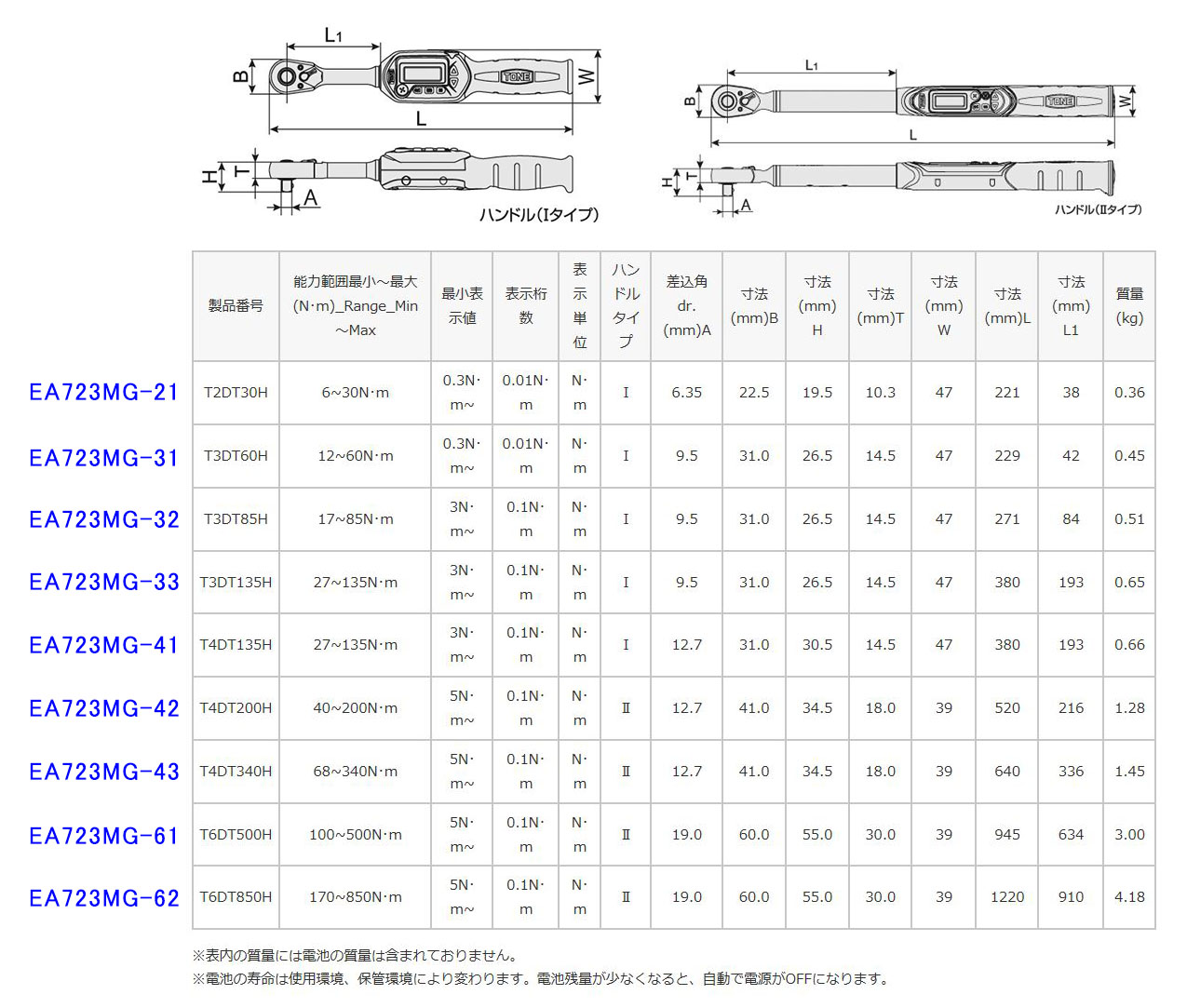 EA723MG-43｜68-340N・m(1/2