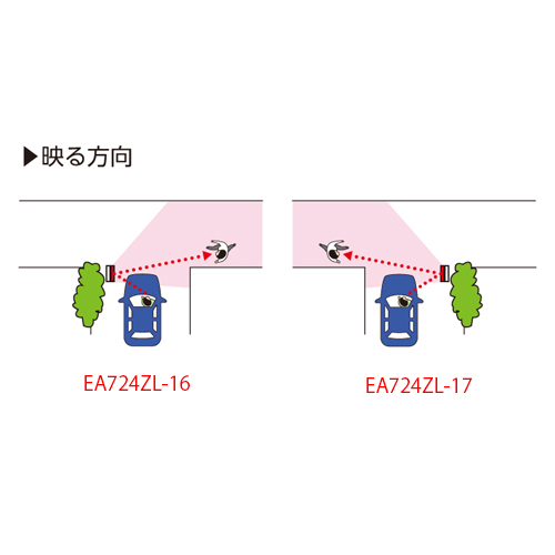 EA724ZL-16｜405x300mm 車出口安全ミラー(左置き用)のページ -