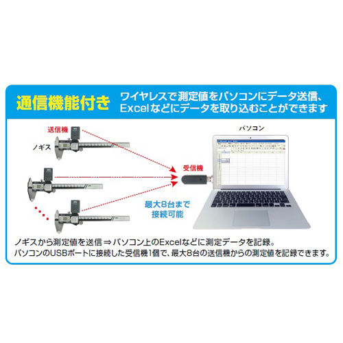 EA725D-20｜150mm デジタルノギス(ﾜｲﾔﾚｽ通信機能付)のページ -