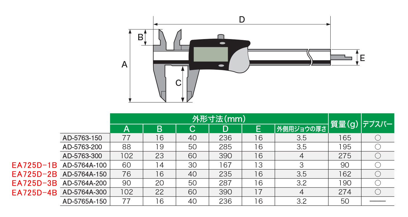 EA725D-2B｜150mm デジタルノギスのページ -