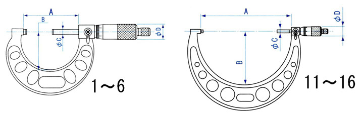 EA725EH-14｜225-250mm マイクロメーターのページ