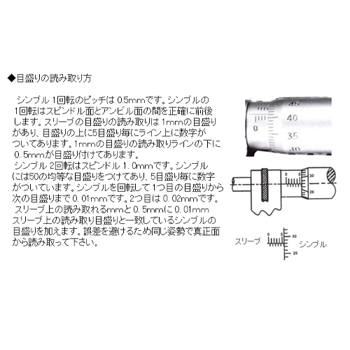 目盛りの読み取り方