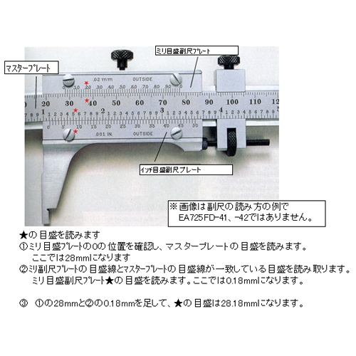 目盛りの読み方