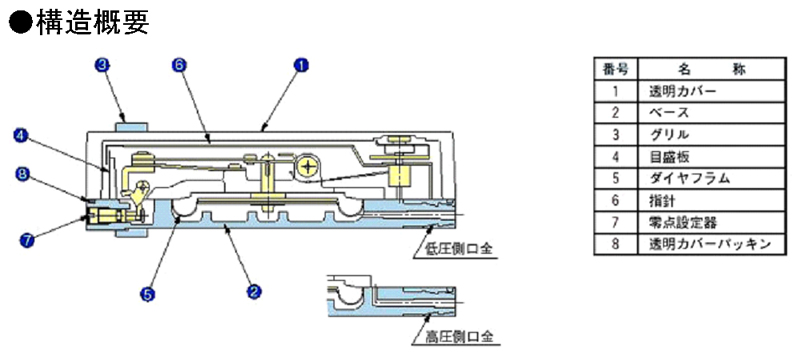 エスコ(esco) 0-500Pa 微差圧計(横目盛形) EA729SB-50A 通販