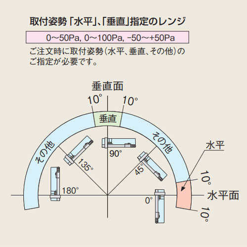 ※本商品の取り付け姿勢：垂直