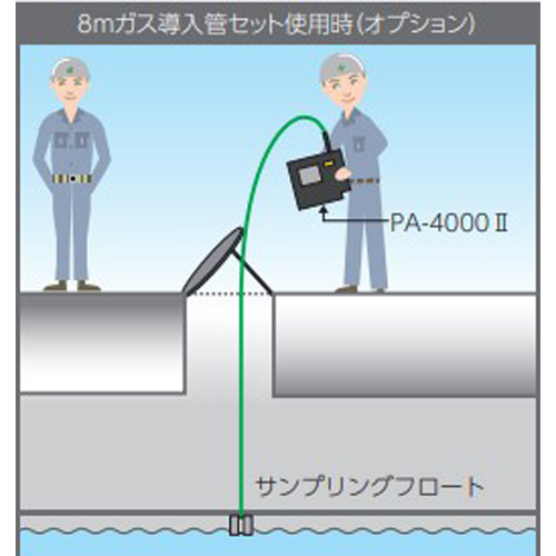 EA733AF-13(8m)使用時