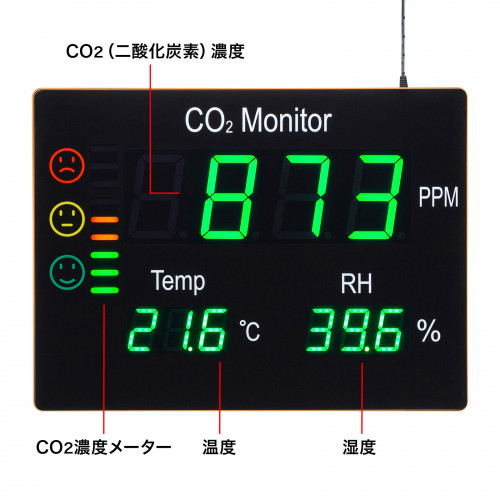 EA733AJ-21｜Ｃо2モニターのページ -