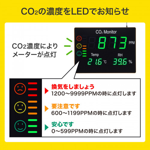 EA733AJ-21｜Ｃо2モニターのページ -