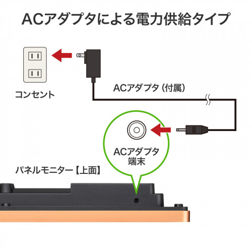 EA733AJ-21｜Ｃо2モニターのページ -