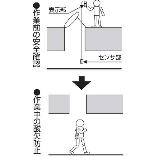 酸素欠乏危険場所における作業前の酸素濃度測定に最適