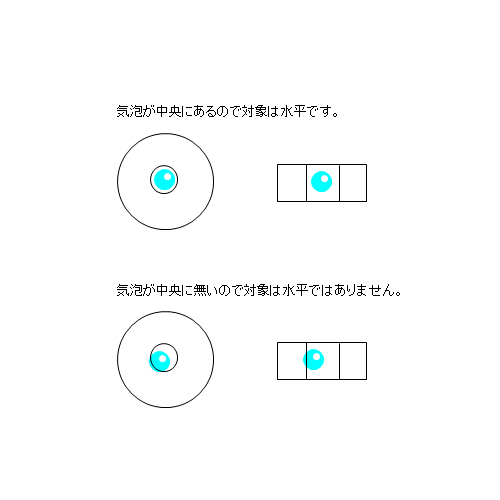 水平の見方