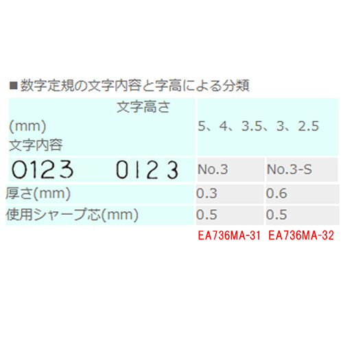 えり氏様確認用 Amazon.co.jp: エジソンスマート サイレンアラーム+ドアセンサー