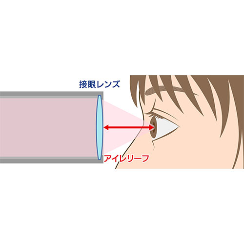 快適な視界を約束する、ハイアイポイント設計