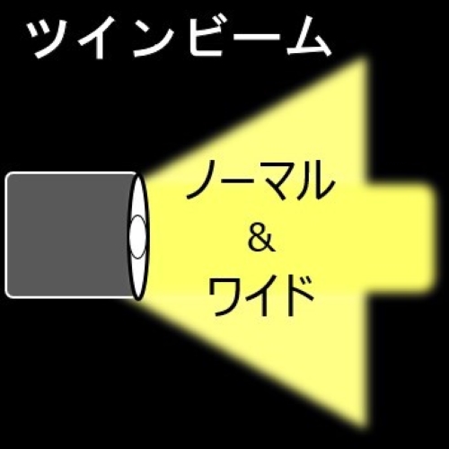 照射パターン