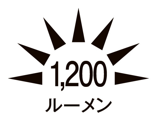 明るさ